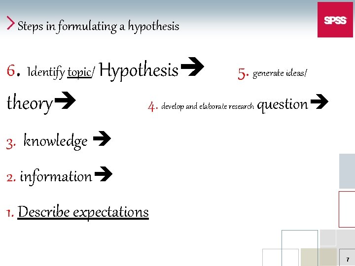 Steps in formulating a hypothesis 6 . Identify topic/ Hypothesis theory 5. generate ideas/