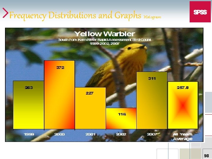 Frequency Distributions and Graphs Histogram 98 