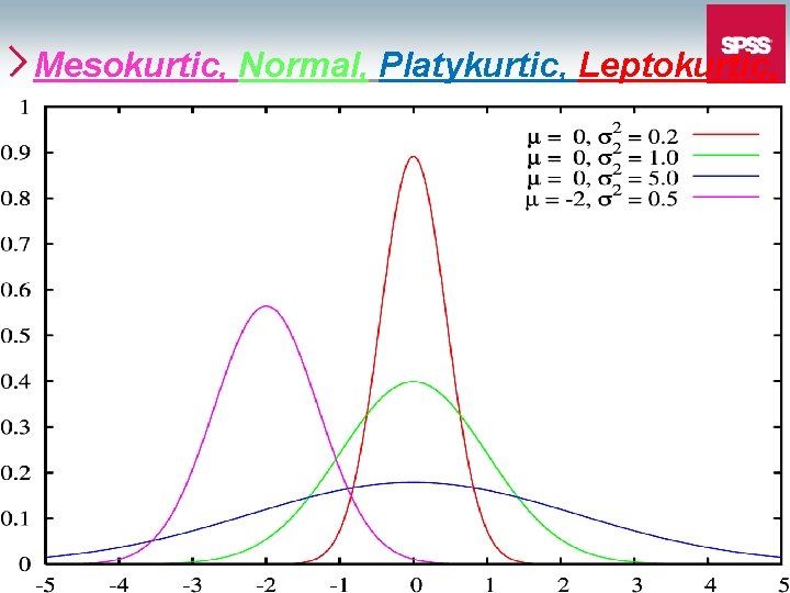 Mesokurtic, Normal, Platykurtic, Leptokurtic, 111 