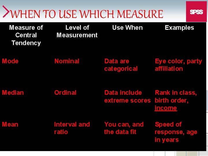 WHEN TO USE WHICH MEASURE Measure of Central Tendency Level of Measurement Use When