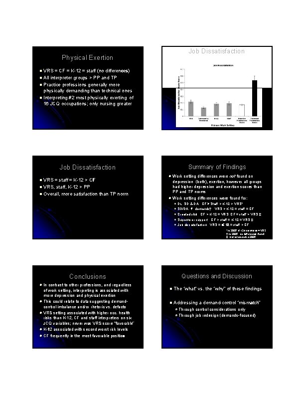 Job Dissatisfaction Physical Exertion VRS = CF = K-12 = staff (no differences) All