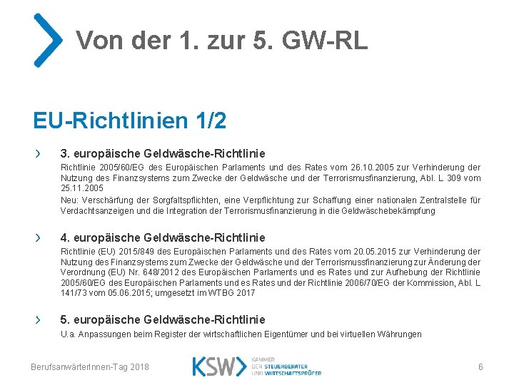 Von der 1. zur 5. GW-RL EU-Richtlinien 1/2 3. europäische Geldwäsche-Richtlinie 2005/60/EG des Europäischen