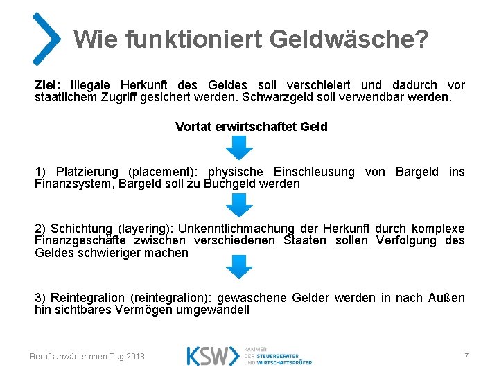 Wie funktioniert Geldwäsche? Ziel: Illegale Herkunft des Geldes soll verschleiert und dadurch vor staatlichem