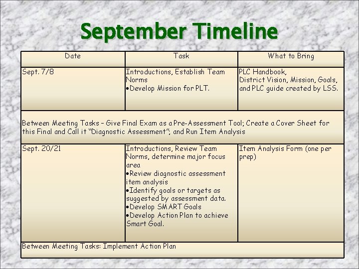 September Timeline Date Sept. 7/8 Task Introductions, Establish Team Norms Develop Mission for PLT.