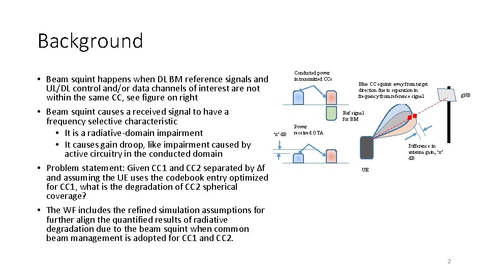 Background • Beam squint happens when DL BM reference signals and UL/DL control and/or