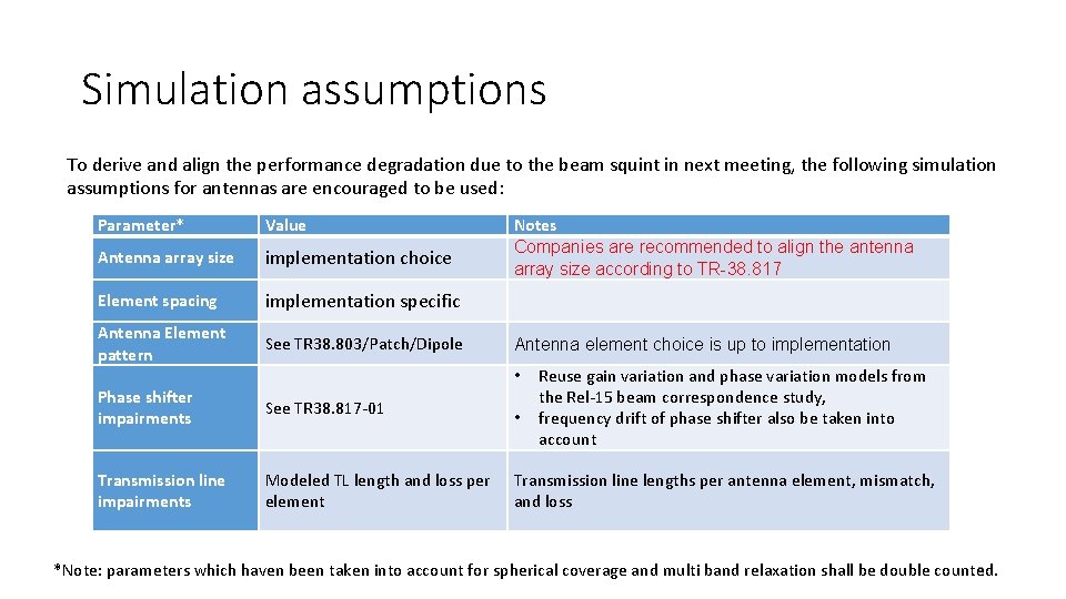 Simulation assumptions To derive and align the performance degradation due to the beam squint
