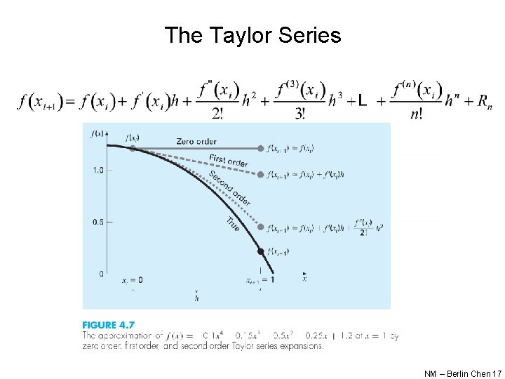The Taylor Series NM – Berlin Chen 17 