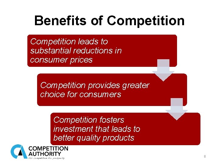 Benefits of Competition leads to substantial reductions in consumer prices Competition provides greater choice
