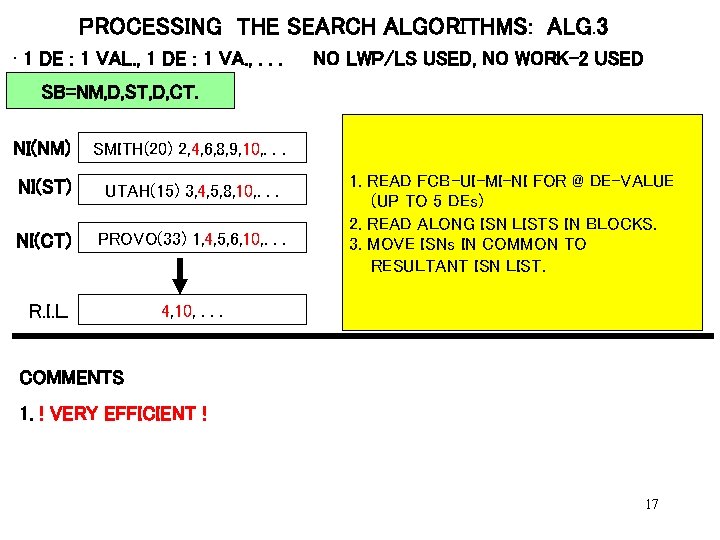 PROCESSING THE SEARCH ALGORITHMS: ALG. 3 • 1 DE : 1 VAL. , 1