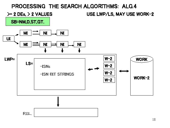 PROCESSING THE SEARCH ALGORITHMS: ALG. 4 >= 2 DEs, > 2 VALUES USE LWP/LS,