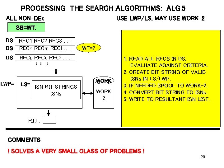 PROCESSING THE SEARCH ALGORITHMS: ALG. 5 ALL NON-DEs USE LWP/LS, MAY USE WORK-2 SB=WT.