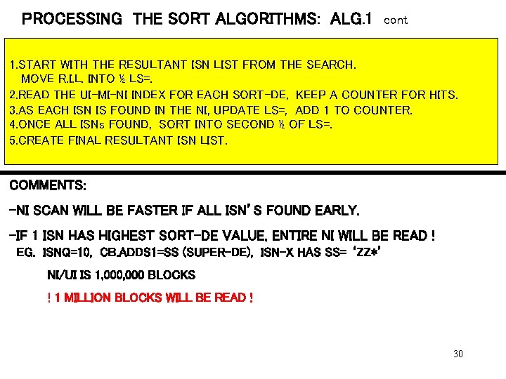 PROCESSING THE SORT ALGORITHMS: ALG. 1 cont 1. START WITH THE RESULTANT ISN LIST