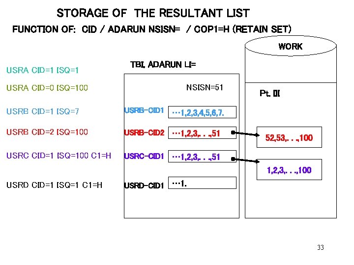 STORAGE OF THE RESULTANT LIST FUNCTION OF: CID / ADARUN NSISN= / COP 1=H