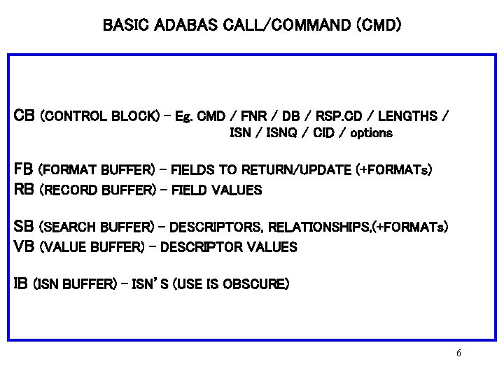 BASIC ADABAS CALL/COMMAND (CMD) CB (CONTROL BLOCK) – Eg. CMD / FNR / DB