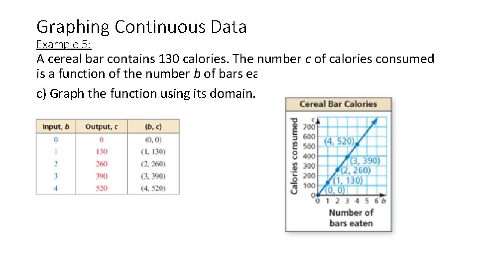 Graphing Continuous Data Example 5: A cereal bar contains 130 calories. The number c