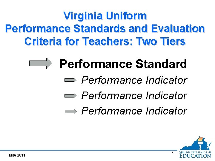Virginia Uniform Performance Standards and Evaluation Criteria for Teachers: Two Tiers Performance Standard Performance