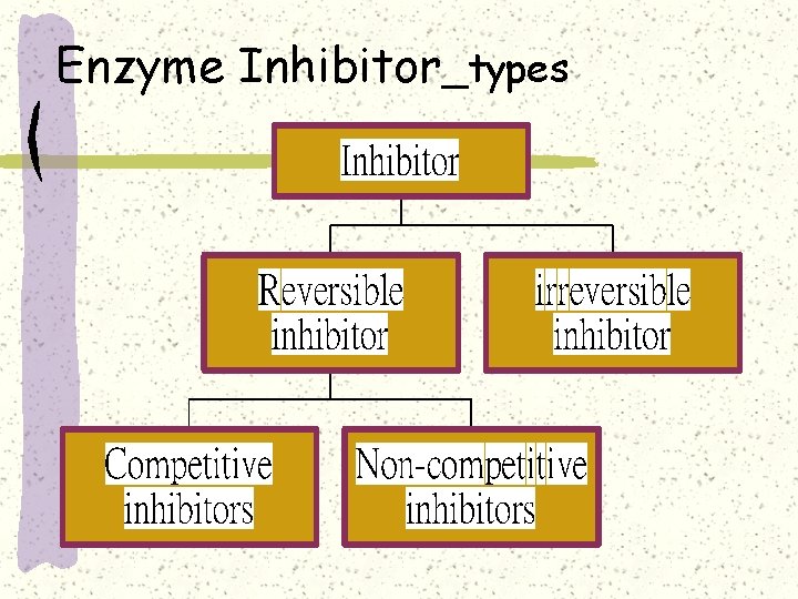 Enzyme Inhibitor_types 