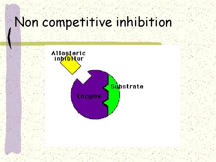 Non competitive inhibition 