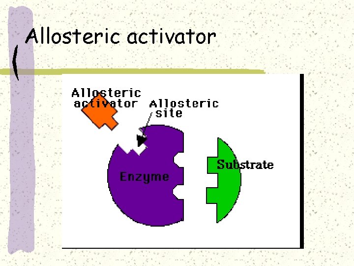 Allosteric activator 
