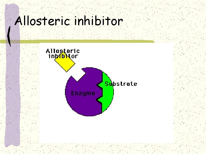 Allosteric inhibitor 