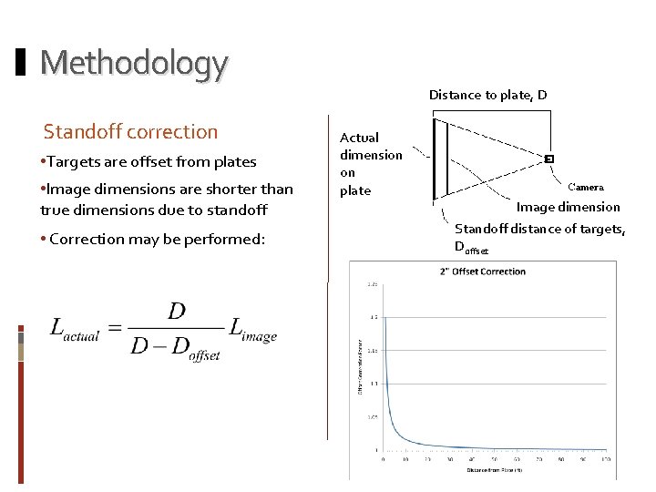 Methodology Distance to plate, D Standoff correction • Targets are offset from plates •