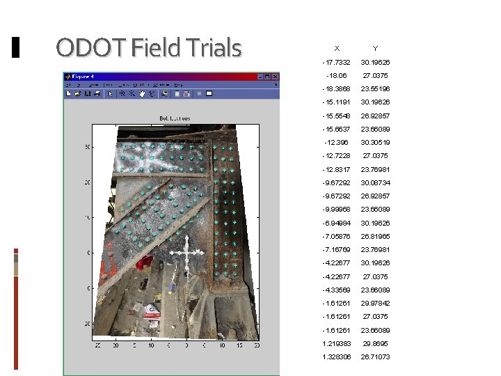 ODOT Field Trials X Y -17. 7332 30. 19626 -18. 06 27. 0375 -18.