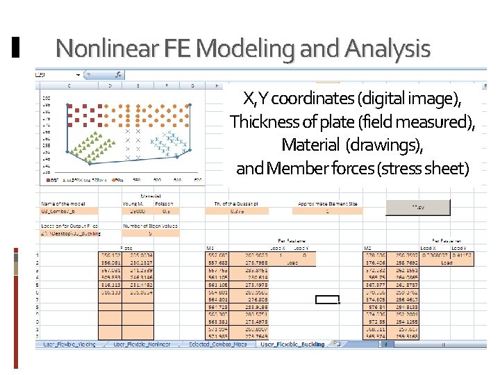 Nonlinear FE Modeling and Analysis X, Y coordinates (digital image), Thickness of plate (field