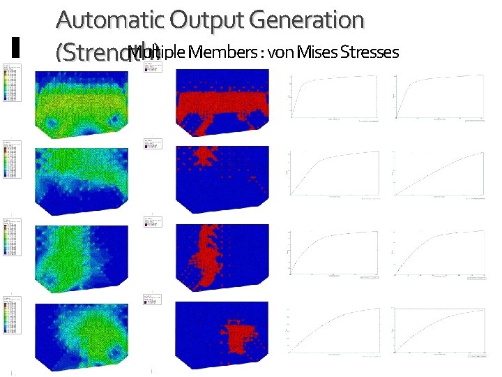 Automatic Output Generation Multiple Members : von Mises Stresses (Strength) 