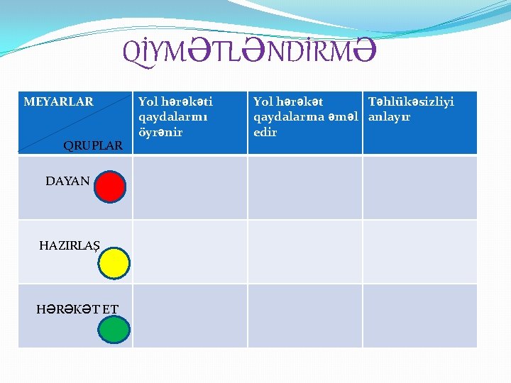 QİYMƏTLƏNDİRMƏ MEYARLAR QRUPLAR DAYAN HAZIRLAŞ HƏRƏKƏT ET Yol hərəkəti qaydalarını öyrənir Yol hərəkət Təhlükəsizliyi