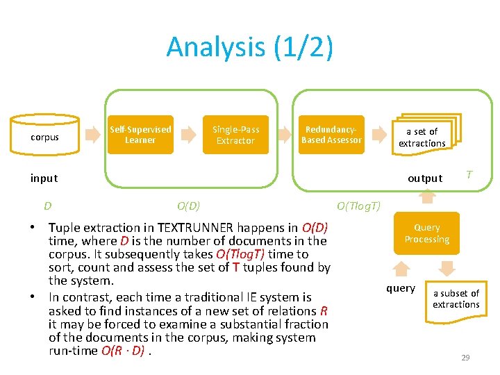 Analysis (1/2) corpus Single-Pass Extractor Self-Supervised Learner Redundancy. Based Assessor input D a set