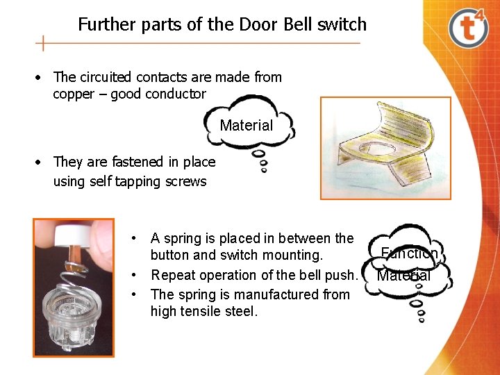 Further parts of the Door Bell switch • The circuited contacts are made from