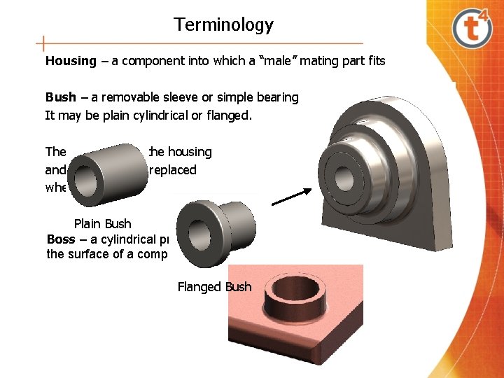 Terminology Housing – a component into which a “male” mating part fits Bush –
