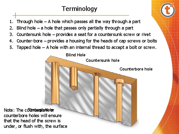 Terminology 1. 2. 3. 4. 5. Through hole – A hole which passes all
