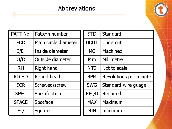 Abbreviations PATT No. Pattern number STD Standard PCD Pitch circle diameter I/D Inside diameter