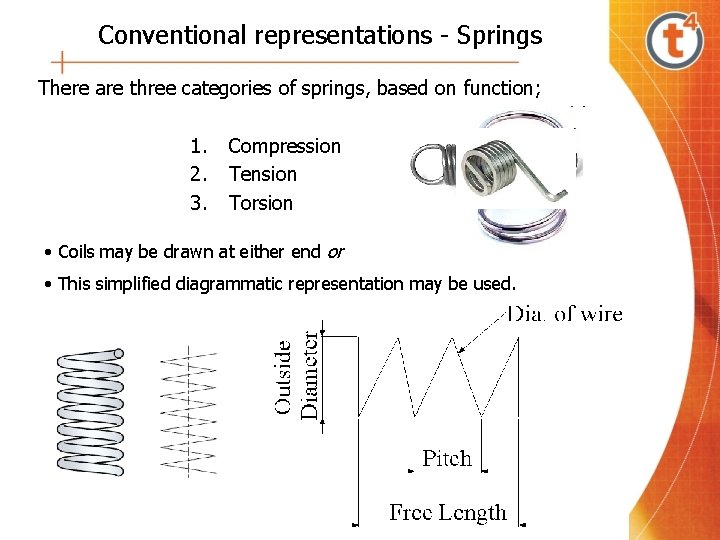 Conventional representations - Springs There are three categories of springs, based on function; 1.