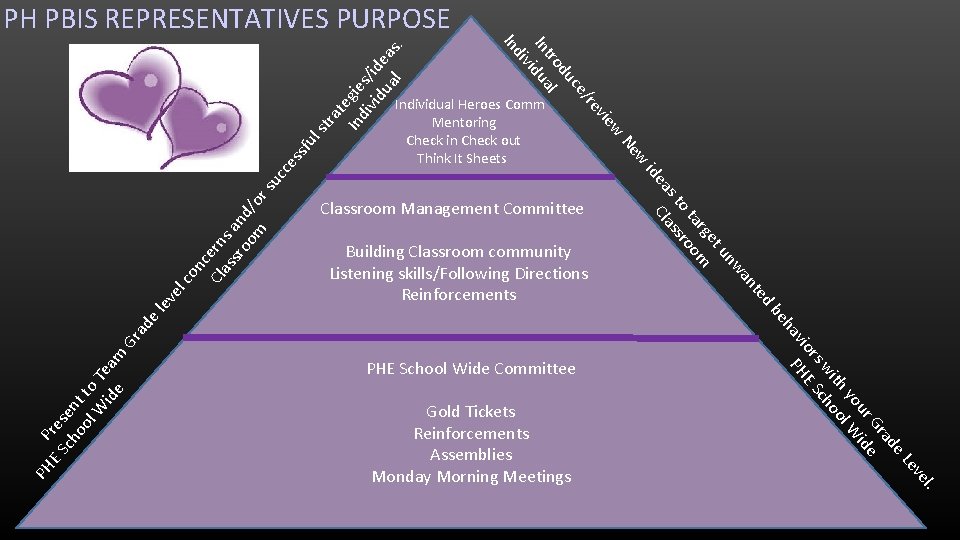 l. ve ls sfu ce s uc rs nc Cl ern as s a