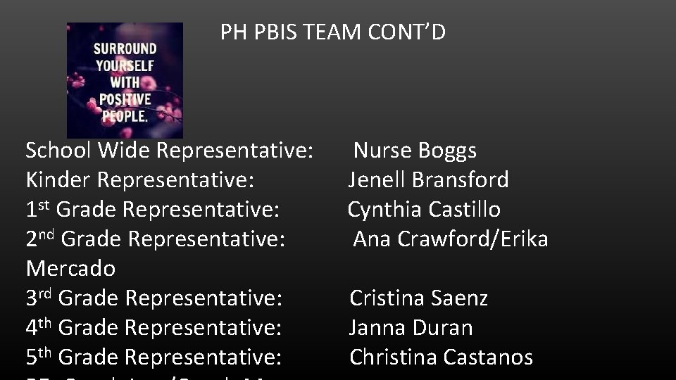 PH PBIS TEAM CONT’D School Wide Representative: Kinder Representative: 1 st Grade Representative: 2