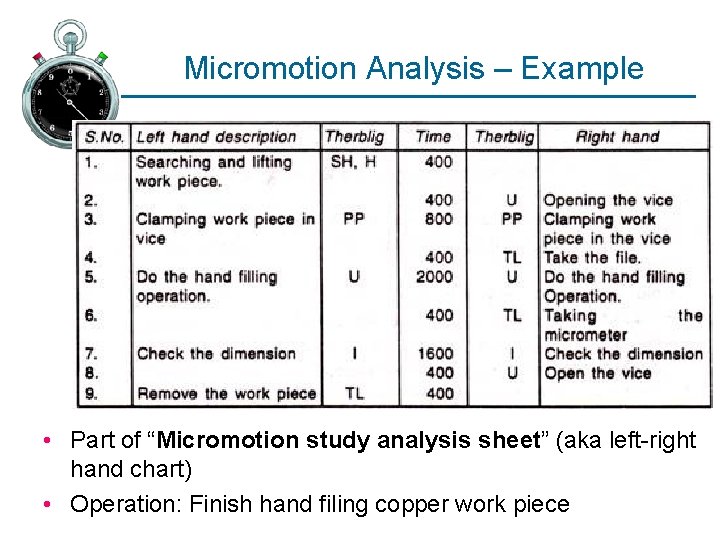 Micromotion Analysis – Example • Part of “Micromotion study analysis sheet” (aka left-right hand