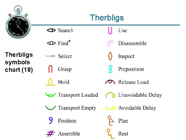 Therbligs * Therbligs symbols chart (18) 