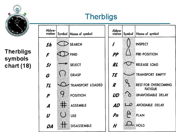Therbligs symbols chart (18) 