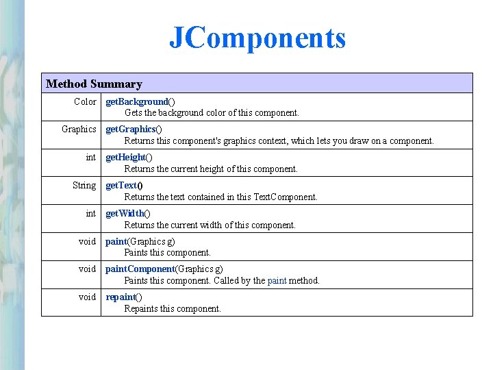 JComponents Method Summary Color Graphics int String int get. Background() Gets the background color JComponents Method Summary Color Graphics int String int get. Background() Gets the background color