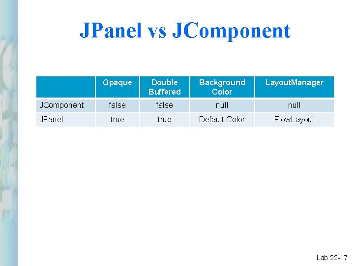 JPanel vs JComponent Opaque Double Buffered Background Color Layout. Manager JComponent false null JPanel JPanel vs JComponent Opaque Double Buffered Background Color Layout. Manager JComponent false null JPanel
