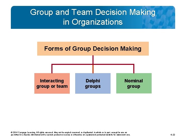Group and Team Decision Making in Organizations Forms of Group Decision Making Interacting group