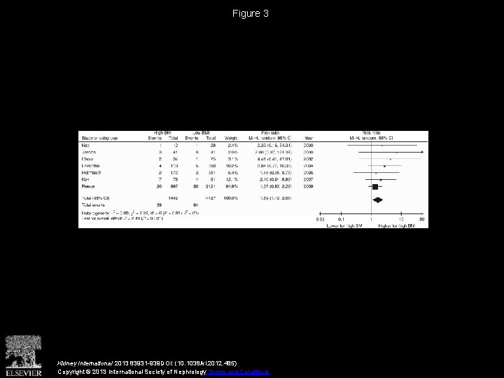 Figure 3 Kidney International 2013 83931 -939 DOI: (10. 1038/ki. 2012. 485) Copyright ©