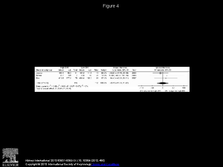 Figure 4 Kidney International 2013 83931 -939 DOI: (10. 1038/ki. 2012. 485) Copyright ©