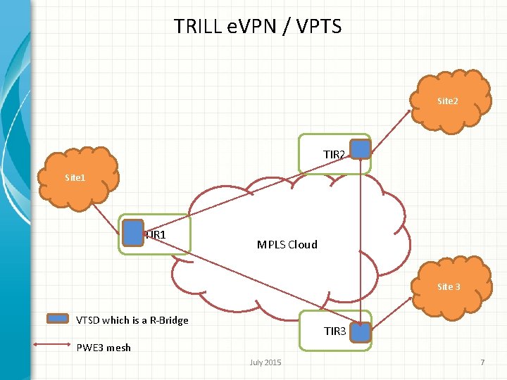 TRILL e. VPN / VPTS Site 2 TIR 2 Site 1 TIR 1 MPLS