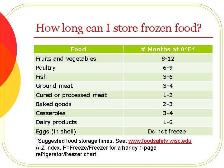 How long can I store frozen food? Food Fruits and vegetables # Months at