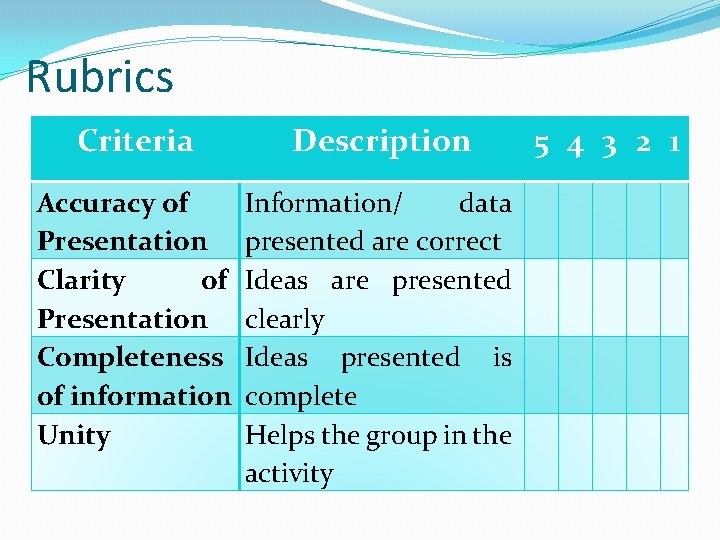 Rubrics Criteria Description Accuracy of Presentation Clarity of Presentation Completeness of information Unity Information/