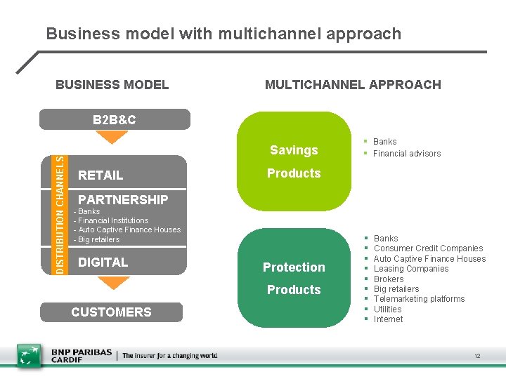 Business model with multichannel approach BUSINESS MODEL MULTICHANNEL APPROACH DISTRIBUTION CHANNELS B 2 B&C