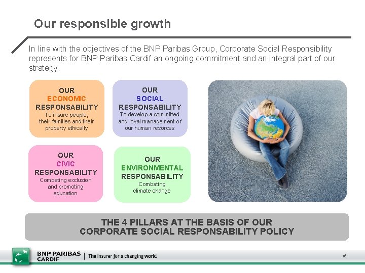 Our responsible growth In line with the objectives of the BNP Paribas Group, Corporate